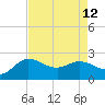 Mermentau River Entrance tide chart for Thursday, August 12, 2021