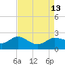 Mermentau River Entrance tide chart for Friday, August 13, 2021