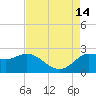 Mermentau River Entrance tide chart for Saturday, August 14, 2021