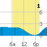 Mermentau River Entrance tide chart for Sunday, August 1, 2021