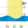 Mermentau River Entrance tide chart for Friday, August 27, 2021