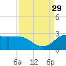 Mermentau River Entrance tide chart for Sunday, August 29, 2021