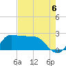 Mermentau River Entrance tide chart for Friday, August 6, 2021