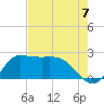 Mermentau River Entrance tide chart for Saturday, August 7, 2021