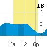 Mermentau River Entrance tide chart for Saturday, September 18, 2021