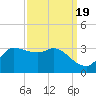 Mermentau River Entrance tide chart for Sunday, September 19, 2021