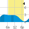 Mermentau River Entrance tide chart for Saturday, September 4, 2021