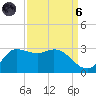 Mermentau River Entrance tide chart for Monday, September 6, 2021
