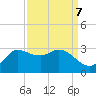 Mermentau River Entrance tide chart for Tuesday, September 7, 2021