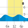 Mermentau River Entrance tide chart for Wednesday, September 8, 2021