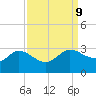 Mermentau River Entrance tide chart for Thursday, September 9, 2021