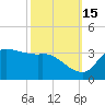 Mermentau River Entrance tide chart for Friday, October 15, 2021
