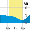 Mermentau River Entrance tide chart for Saturday, October 30, 2021