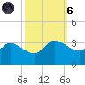 Mermentau River Entrance tide chart for Wednesday, October 6, 2021