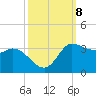Mermentau River Entrance tide chart for Friday, October 8, 2021