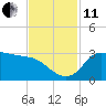 Mermentau River Entrance tide chart for Thursday, November 11, 2021
