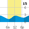 Mermentau River Entrance tide chart for Monday, November 15, 2021