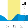 Mermentau River Entrance tide chart for Thursday, November 18, 2021