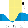 Mermentau River Entrance tide chart for Saturday, November 6, 2021