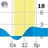 Mermentau River Entrance tide chart for Saturday, December 18, 2021