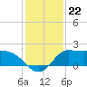 Mermentau River Entrance tide chart for Wednesday, December 22, 2021
