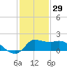 Mermentau River Entrance tide chart for Wednesday, December 29, 2021