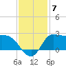 Mermentau River Entrance tide chart for Tuesday, December 7, 2021