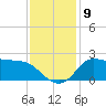 Mermentau River Entrance tide chart for Thursday, December 9, 2021