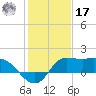 Mermentau River Entrance tide chart for Monday, January 17, 2022