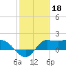 Mermentau River Entrance tide chart for Tuesday, January 18, 2022