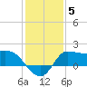 Mermentau River Entrance tide chart for Wednesday, January 5, 2022