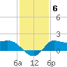 Mermentau River Entrance tide chart for Thursday, January 6, 2022