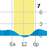 Mermentau River Entrance tide chart for Friday, January 7, 2022