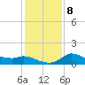Mermentau River Entrance tide chart for Saturday, January 8, 2022