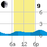 Mermentau River Entrance tide chart for Sunday, January 9, 2022