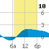 Mermentau River Entrance tide chart for Thursday, February 10, 2022