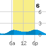 Mermentau River Entrance tide chart for Sunday, February 6, 2022