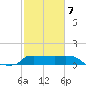 Mermentau River Entrance tide chart for Monday, February 7, 2022
