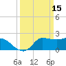 Mermentau River Entrance tide chart for Tuesday, March 15, 2022