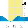 Mermentau River Entrance tide chart for Wednesday, March 16, 2022