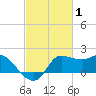 Mermentau River Entrance tide chart for Tuesday, March 1, 2022