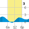 Mermentau River Entrance tide chart for Thursday, March 3, 2022