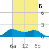 Mermentau River Entrance tide chart for Sunday, March 6, 2022