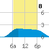 Mermentau River Entrance tide chart for Tuesday, March 8, 2022