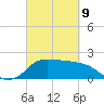 Mermentau River Entrance tide chart for Wednesday, March 9, 2022