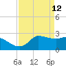 Mermentau River Entrance tide chart for Tuesday, April 12, 2022