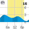 Mermentau River Entrance tide chart for Saturday, April 16, 2022