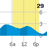 Mermentau River Entrance tide chart for Friday, April 29, 2022