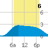Mermentau River Entrance tide chart for Wednesday, April 6, 2022