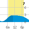 Mermentau River Entrance tide chart for Thursday, April 7, 2022